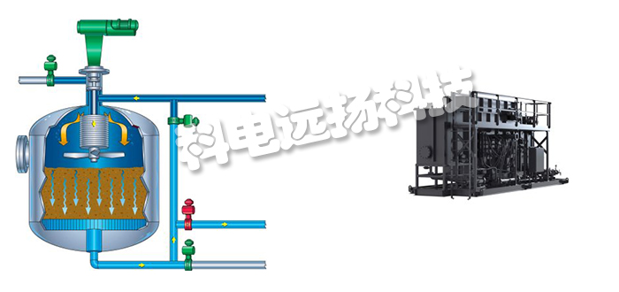 美國FILTRA SYSTEMS工業水過濾器/過濾器/加壓過濾機